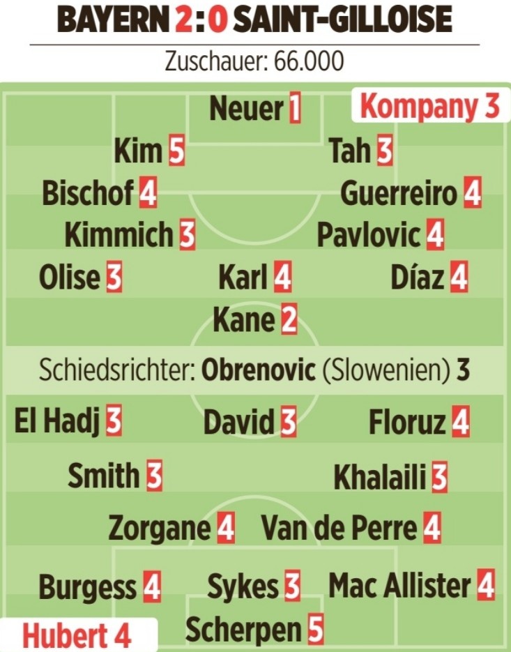 u8官网-图片报为拜仁球员评分：诺伊尔最高，凯恩高分，金玟哉最低